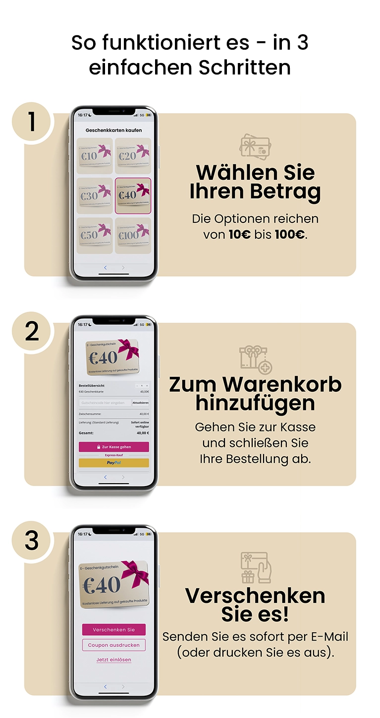 Wie es funktioniert - in 3 einfachen Schritten
